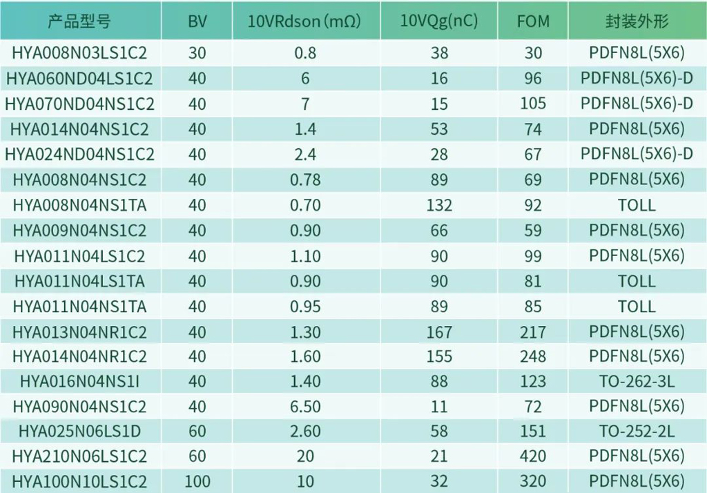 LEwin乐玩微电车规功率MOSFET助力高可靠车载底盘驱动